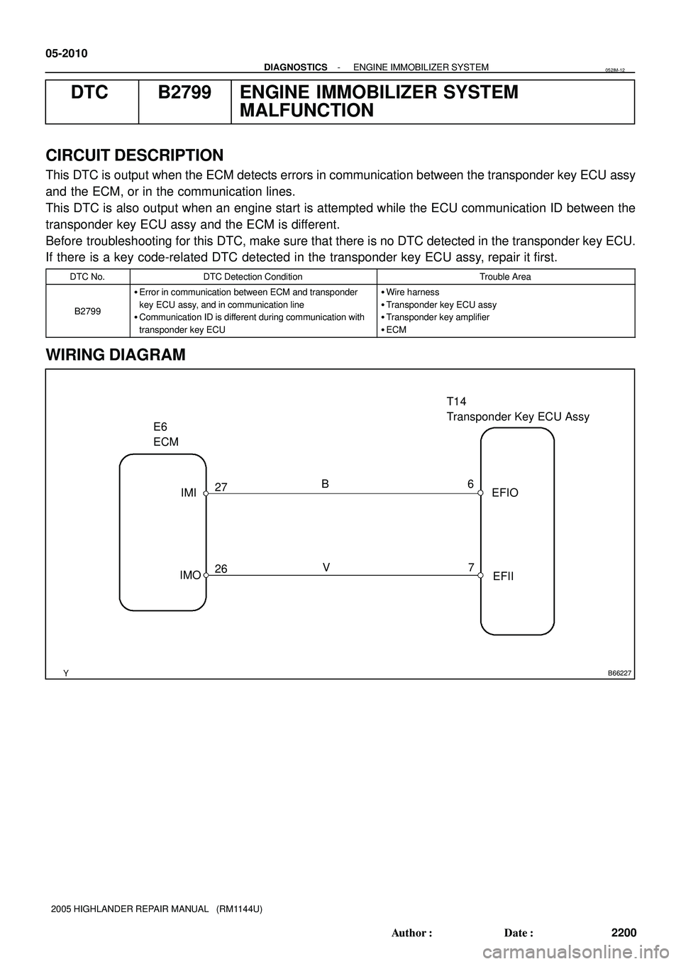 TOYOTA HIGHLANDER 2001  Service Repair Manual B66227
E6
ECMT14 
Transponder Key ECU Assy
IMI
IMO6
7EFIO
EFII 27
26V B 05-2010
- DIAGNOSTICSENGINE IMMOBILIZER SYSTEM
2200 Author: Date:
2005 HIGHLANDER REPAIR MANUAL   (RM1144U)
DTC B2799 ENGINE I