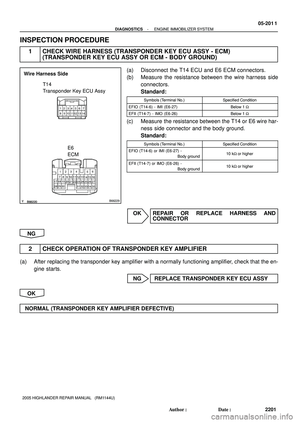 TOYOTA HIGHLANDER 2001  Service Repair Manual B66220 YB66220 YB66229
T14 
Transponder Key ECU Assy
E6 
ECM Wire Harness Side
- DIAGNOSTICSENGINE IMMOBILIZER SYSTEM
05-201 1
2201 Author: Date:
2005 HIGHLANDER REPAIR MANUAL   (RM1144U)
INSPECTION