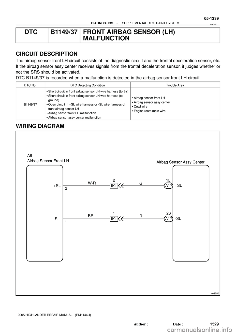 TOYOTA HIGHLANDER 2001  Service Repair Manual H02750
Airbag Sensor Assy Center
+SL
-SL 15
26 2
1 +SL
-SLA17 W-R
BRIK1
IK11 2
A17 A8
Airbag Sensor Front LH
G
R
- DIAGNOSTICSSUPPLEMENTAL RESTRAINT SYSTEM
05-1339
1529 Author: Date:
2005 HIGHLANDER