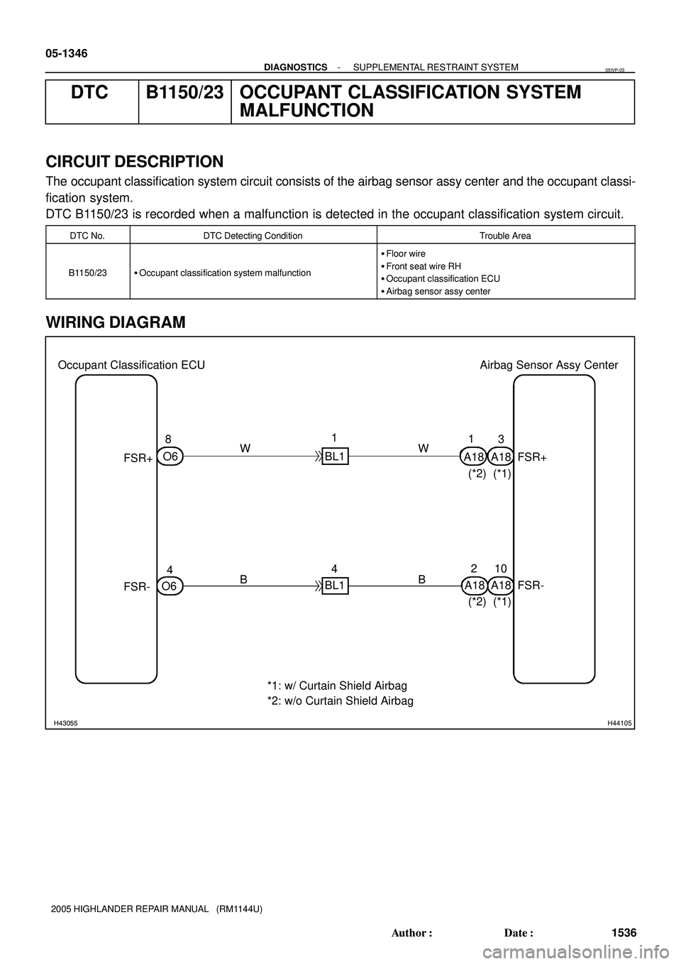 TOYOTA HIGHLANDER 2001  Service Repair Manual H43055H44105
Airbag Sensor Assy Center Occupant Classification ECU
FSR+
FSR- 8
B O6
BL14 BL11
A183
A1810
B W W
4
O6 FSR+
FSR-A18
A181
2(*1)
(*1) (*2)
(*2)
*1: w/ Curtain Shield Airbag
*2: w/o Curtain 