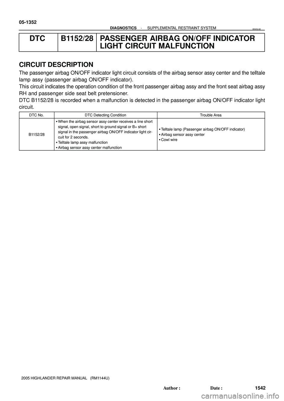 TOYOTA HIGHLANDER 2001  Service Repair Manual 05-1352
- DIAGNOSTICSSUPPLEMENTAL RESTRAINT SYSTEM
1542 Author: Date:
2005 HIGHLANDER REPAIR MANUAL   (RM1144U)
DTC B1152/28 PASSENGER AIRBAG ON/OFF INDICATOR
LIGHT CIRCUIT MALFUNCTION
CIRCUIT DESCR
