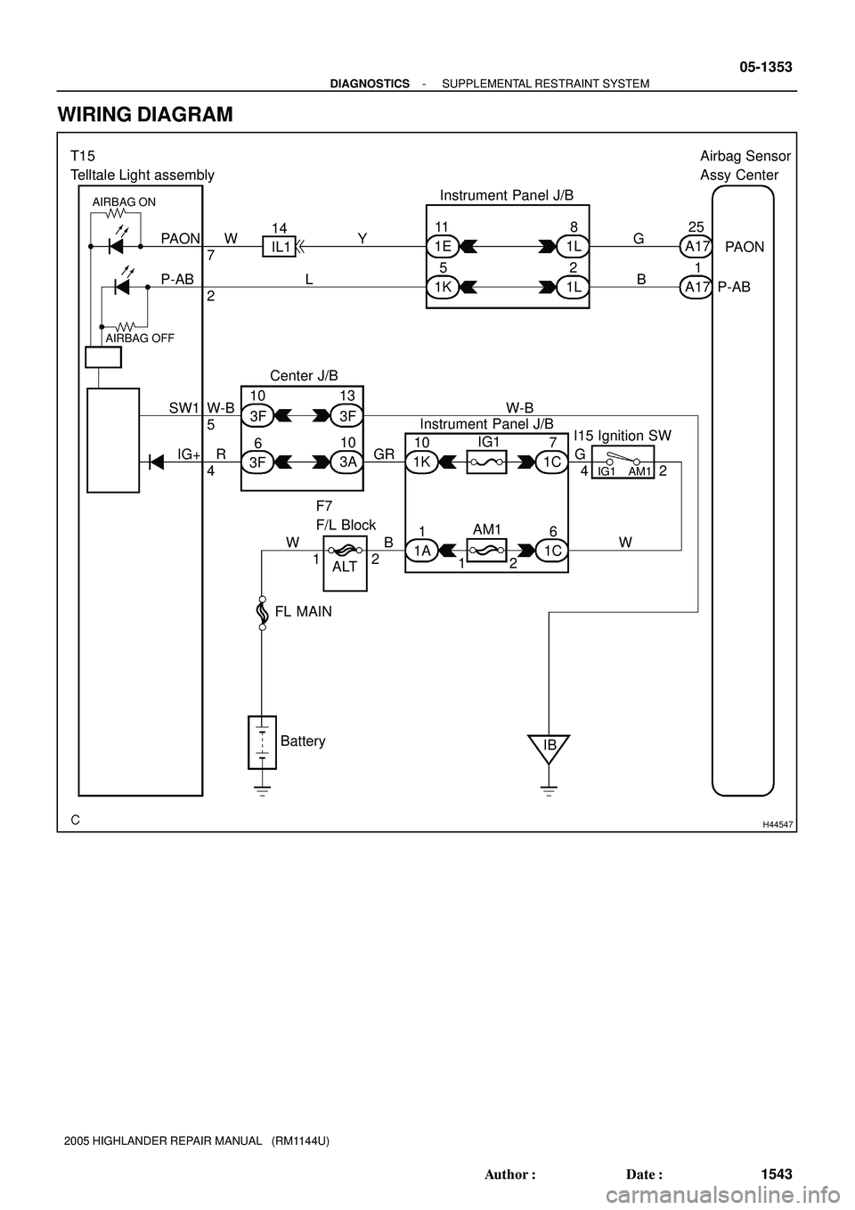TOYOTA HIGHLANDER 2001  Service Repair Manual H44547
T15
Telltale Light assemblyAirbag Sensor
Assy Center
P-AB A17
1 25
Y
P-ABInstrument Panel J/B
SW1 PAON
A17 W
W-B
W IL1
3F11
14
W-B
IG+PAON
LG
B
AIRBAG ON
AIRBAG OFF
7
2
5
41L
1L 1E
1K2 58
Instr