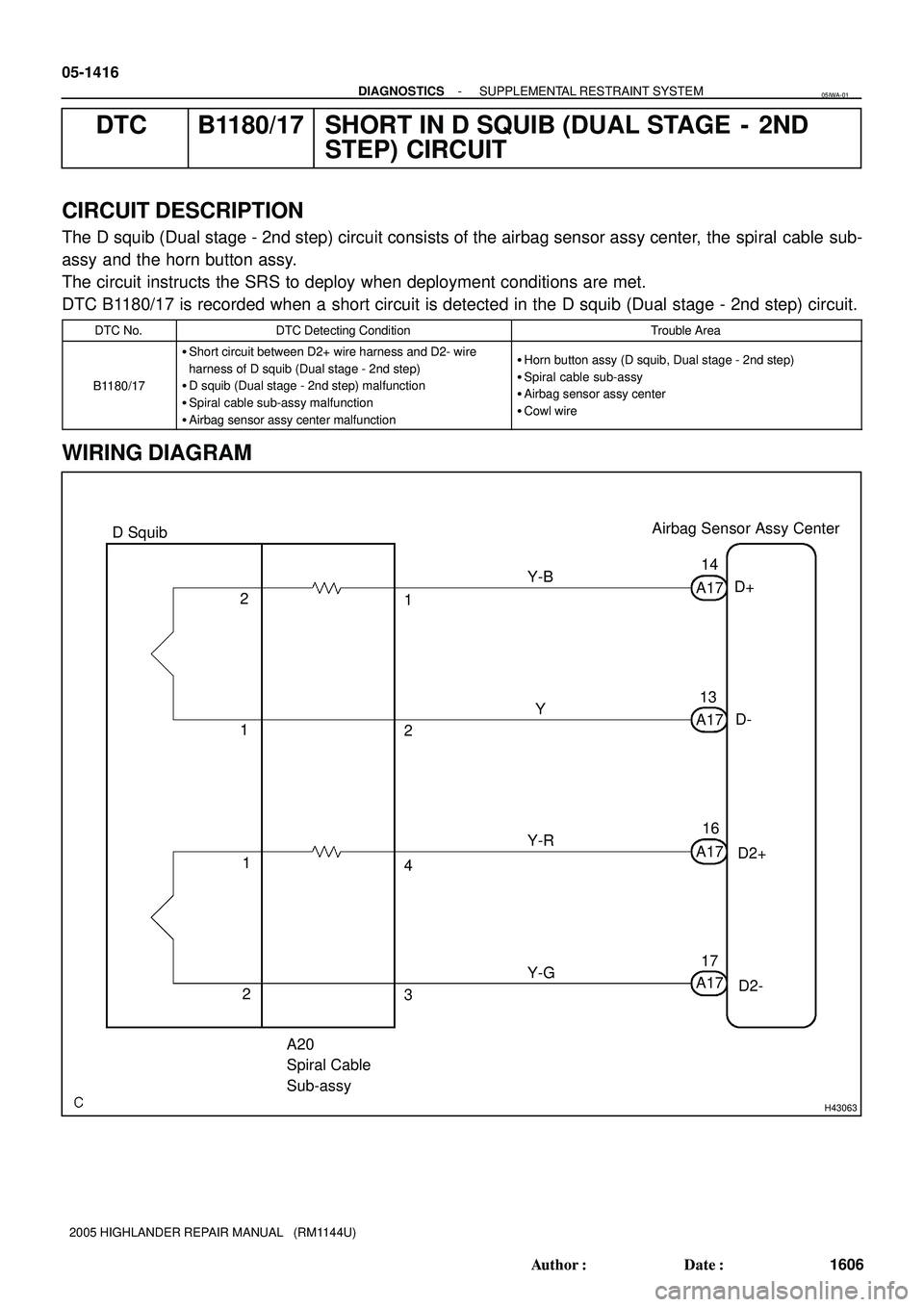 TOYOTA HIGHLANDER 2001  Service Repair Manual H43063
Airbag Sensor Assy Center
D Squib
A20
Spiral Cable 
Sub-assyY-G Y-R
D2+
D2- 4A17
3A171716D+
D- A17
A171314
Y Y-B
1
2 2
1
1
2 05-1416
- DIAGNOSTICSSUPPLEMENTAL RESTRAINT SYSTEM
1606 Author: Dat