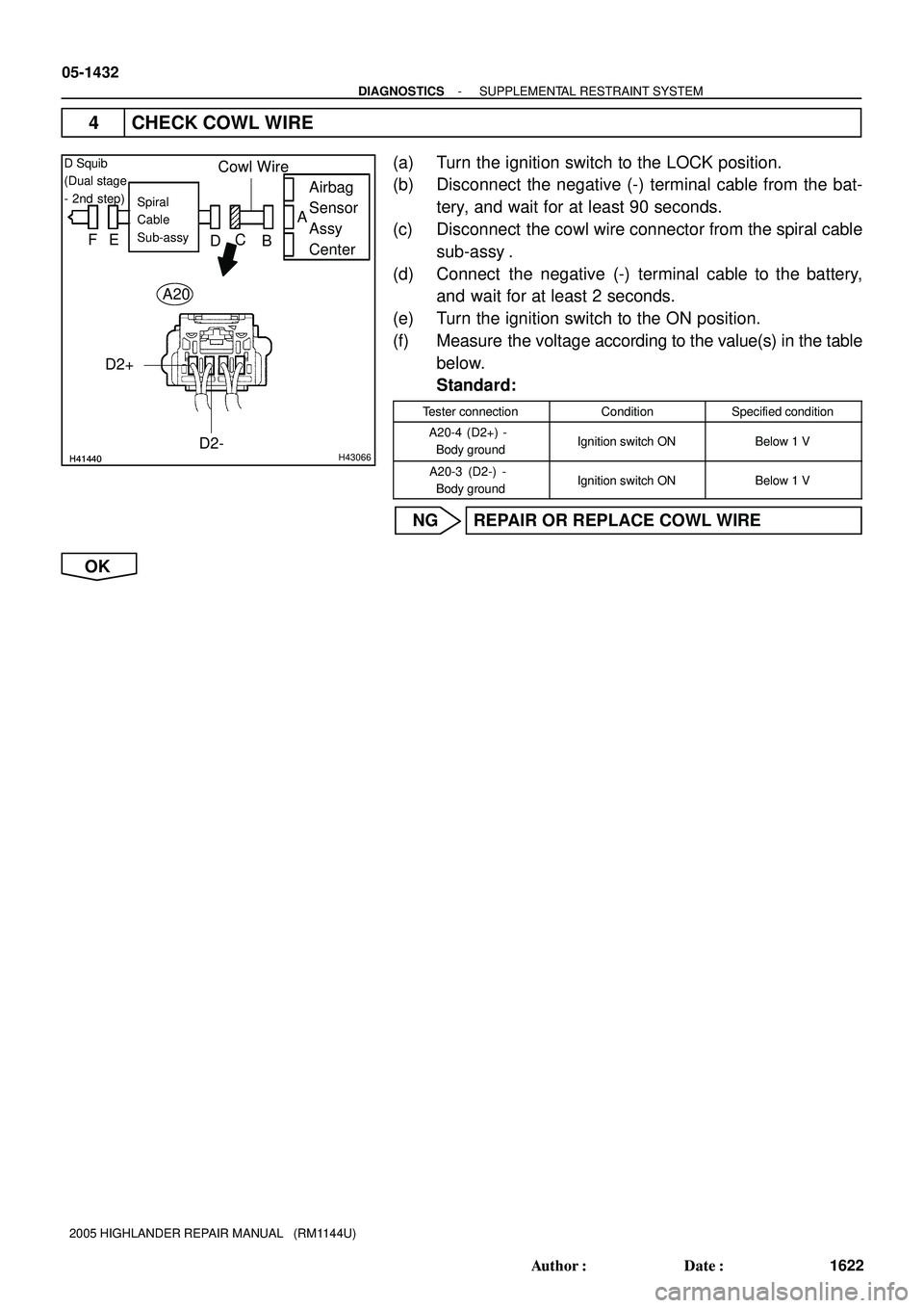 TOYOTA HIGHLANDER 2001  Service Repair Manual H41440H41440H43066
Airbag
Sensor
Assy
CenterSpiral
Cable
Sub-assy
Cowl WireD Squib
(Dual stage
- 2nd step)
A
FE
DC
B
D2+
D2-
A20
05-1432
- DIAGNOSTICSSUPPLEMENTAL RESTRAINT SYSTEM
1622 Author: Date: