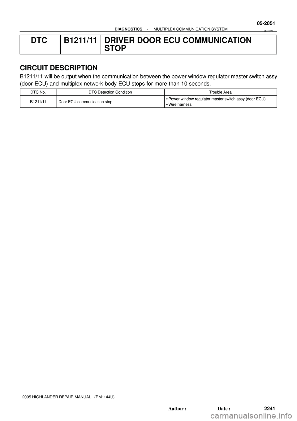 TOYOTA HIGHLANDER 2001  Service Repair Manual - DIAGNOSTICSMULTIPLEX COMMUNICATION SYSTEM
05-2051
2241 Author: Date:
2005 HIGHLANDER REPAIR MANUAL   (RM1144U)
DTC B1211/11 DRIVER DOOR ECU COMMUNICATION
STOP
CIRCUIT DESCRIPTION
B1211/11 will be 