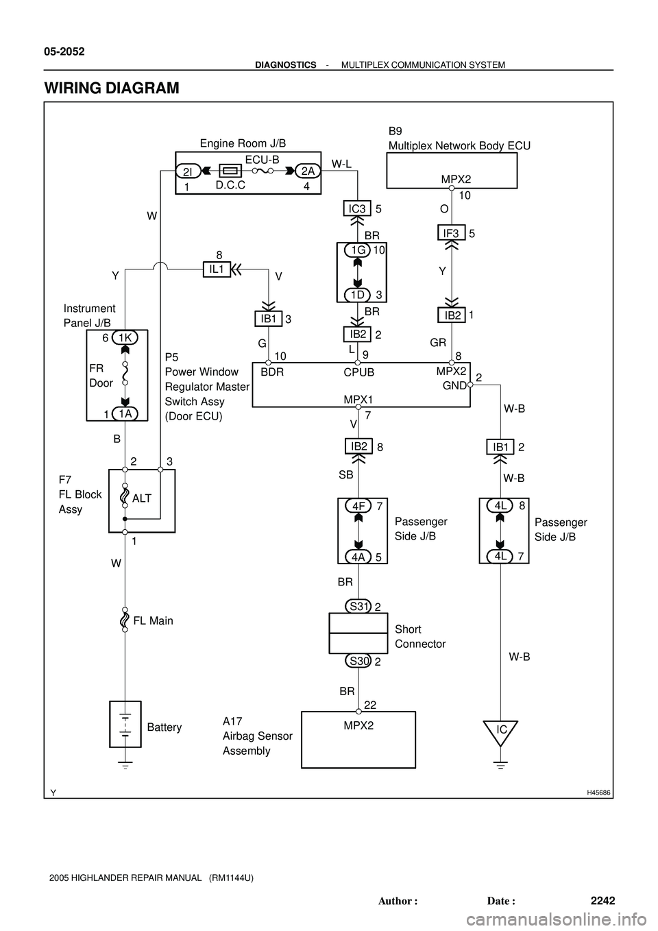 TOYOTA HIGHLANDER 2001  Service Repair Manual H45686
B9
Multiplex Network Body ECU
P5
Power Window 
Regulator Master 
Switch Assy 
(Door ECU)
A17
Airbag Sensor 
Assembly F7
FL Block 
Assy2 1K
1A Y
1W-L
IB1IC3
810 1G
3 1D
2
2 L
9
CPUB
IB2 WD.C.C
5
