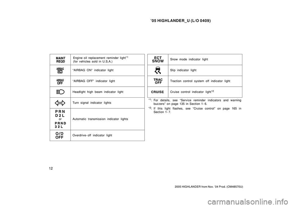 TOYOTA HIGHLANDER 2001  Service Repair Manual 05 HIGHLANDER_U (L/O 0409)
12
2005 HIGHLANDER from Nov. 04 Prod. (OM48570U)
*
1: For details, see Service reminder indicators and warning
buzzersº on page 135 in Section 1- 6.
*
2: If this light f