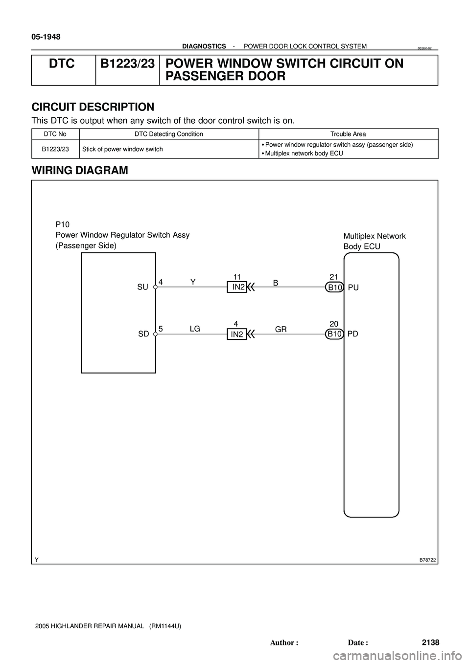 TOYOTA HIGHLANDER 2001  Service Repair Manual B78722
B10
LG P10
Power Window Regulator Switch Assy 
(Passenger Side)
4
SU
4
5Y
SD11
IN221Multiplex Network
Body ECU
IN2GR B
PU
PD B1020 05-1948
- DIAGNOSTICSPOWER DOOR LOCK CONTROL SYSTEM
2138 Autho