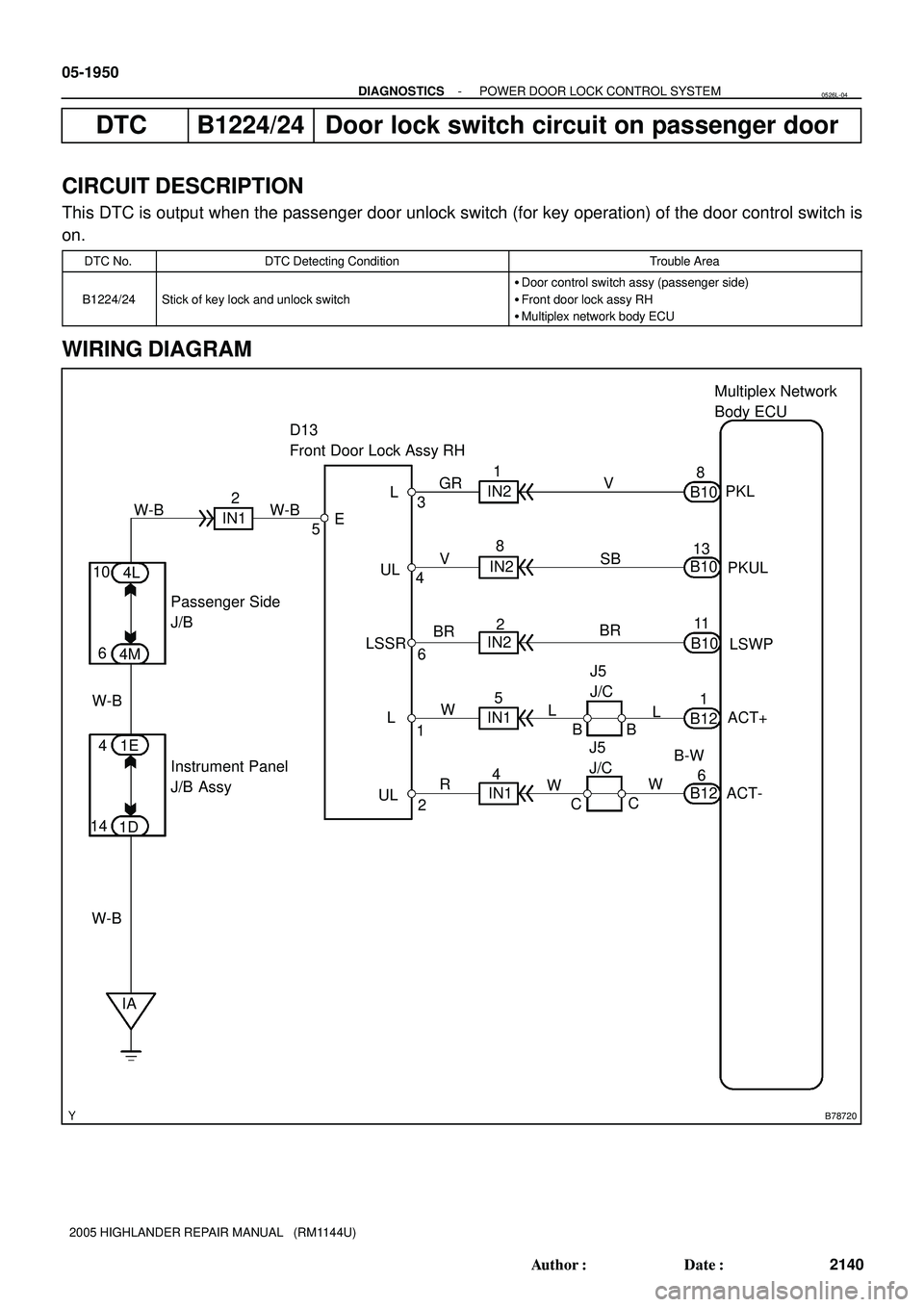 TOYOTA HIGHLANDER 2001  Service Repair Manual B78720
ACT+ PKL
ACT-PKUL 8
LSWP B10
B12
B-W V
SB
J5
J/CBRB10
B12B10
CB 8
5
41
2 IN2
LIN2
IN2
IN1
IN1 GR
V
BR
W
R 3
16 4 D13 
Front Door Lock Assy RH
2 L
UL
LSSR
UL W-B
E
4M4L 10
65 2
IN1 W-B
1441E
W-B