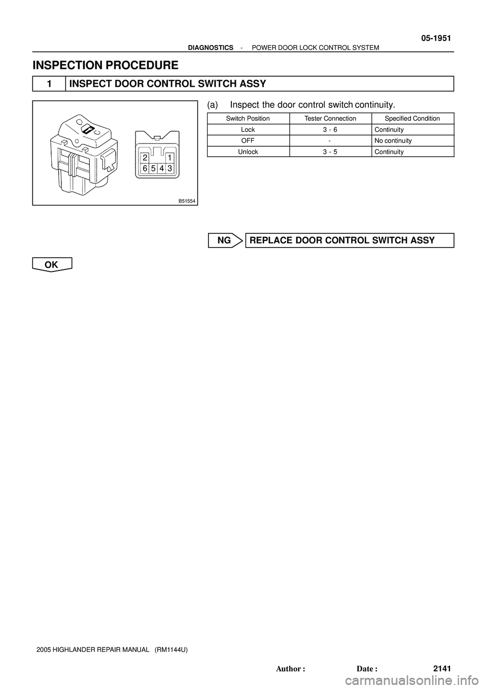 TOYOTA HIGHLANDER 2001  Service Repair Manual B51554
1 2
3 4 65
- DIAGNOSTICSPOWER DOOR LOCK CONTROL SYSTEM
05-1951
2141 Author: Date:
2005 HIGHLANDER REPAIR MANUAL   (RM1144U)
INSPECTION PROCEDURE
1 INSPECT DOOR CONTROL SWITCH ASSY
(a) Inspect