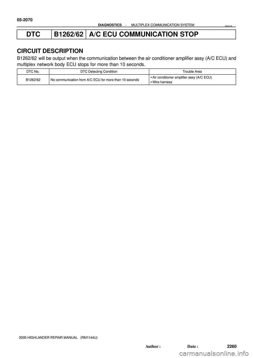 TOYOTA HIGHLANDER 2001  Service Repair Manual 05-2070
- DIAGNOSTICSMULTIPLEX COMMUNICATION SYSTEM
2260 Author: Date:
2005 HIGHLANDER REPAIR MANUAL   (RM1144U)
DTC B1262/62 A/C ECU COMMUNICATION STOP
CIRCUIT DESCRIPTION
B1262/62  will be output 