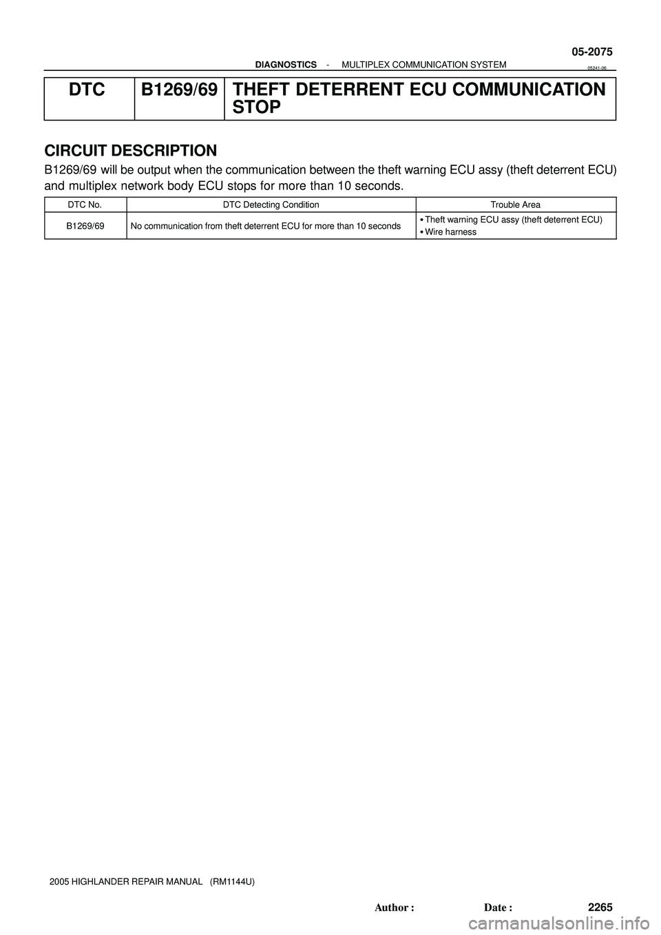 TOYOTA HIGHLANDER 2001  Service Repair Manual - DIAGNOSTICSMULTIPLEX COMMUNICATION SYSTEM
05-2075
2265 Author: Date:
2005 HIGHLANDER REPAIR MANUAL   (RM1144U)
DTC B1269/69 THEFT DETERRENT ECU COMMUNICATION
STOP
CIRCUIT DESCRIPTION
B1269/69  wil