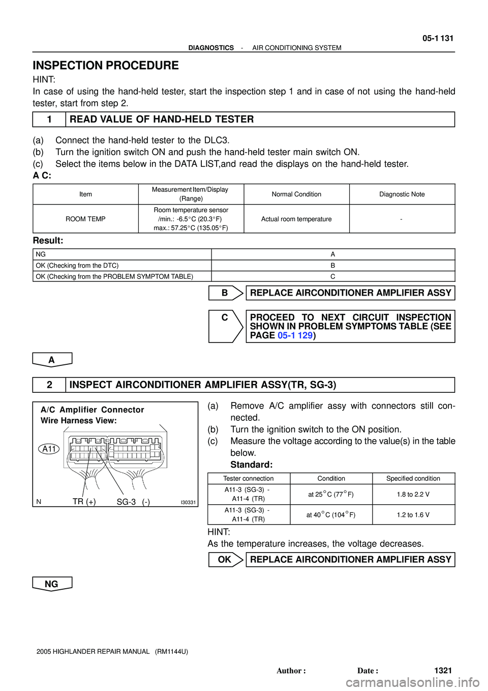 TOYOTA HIGHLANDER 2001  Service Repair Manual I30331SG-3  (-) TR (+)
A/C Amplifier Connector
Wire Harness View:
A11
- DIAGNOSTICSAIR CONDITIONING SYSTEM
05-1 131
1321 Author: Date:
2005 HIGHLANDER REPAIR MANUAL   (RM1144U)
INSPECTION PROCEDURE
