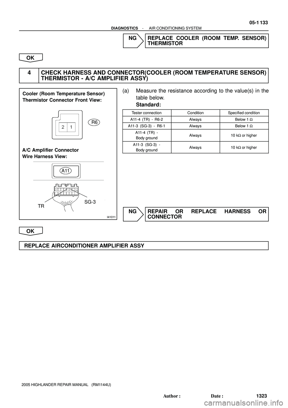 TOYOTA HIGHLANDER 2001  Service Repair Manual I41011
R6
A11
Cooler (Room Temperature Sensor) 
Thermistor Connector Front View:
A/C Amplifier Connector 
Wire Harness View:
TRSG-3
- DIAGNOSTICSAIR CONDITIONING SYSTEM
05-1 133
1323 Author: Date:
2