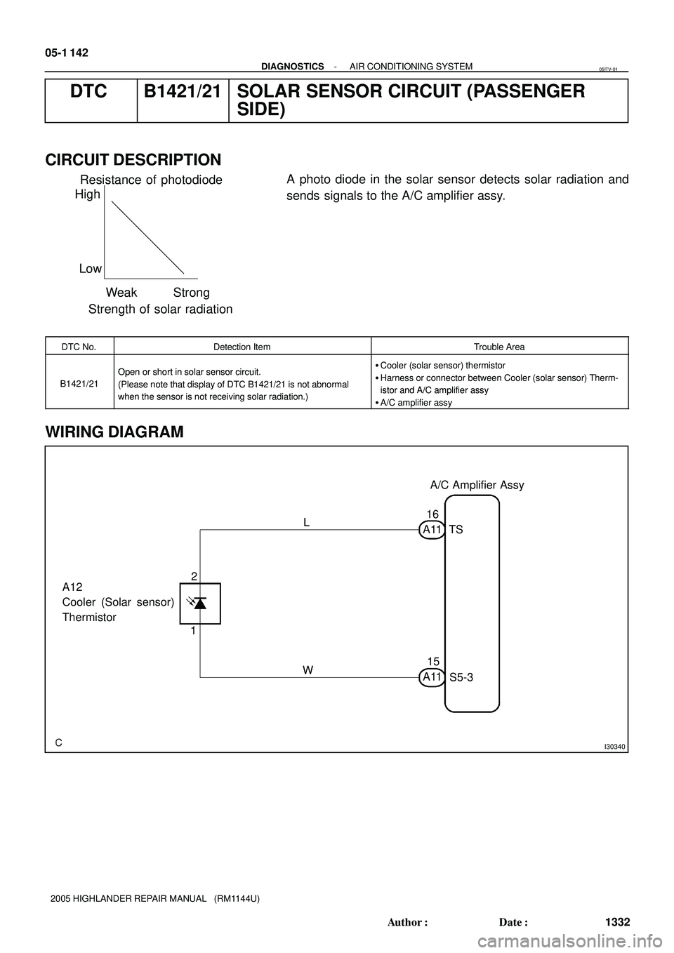 TOYOTA HIGHLANDER 2001  Service Repair Manual Resistance of photodiode
Strength of solar radiationWeak Strong
High
Low
I30340
A/C Amplifier Assy
A12
Cooler (Solar sensor)
Thermistor
A11
S5-3 15 12L
A11 TS16
W 05-1 142
- DIAGNOSTICSAIR CONDITIONIN