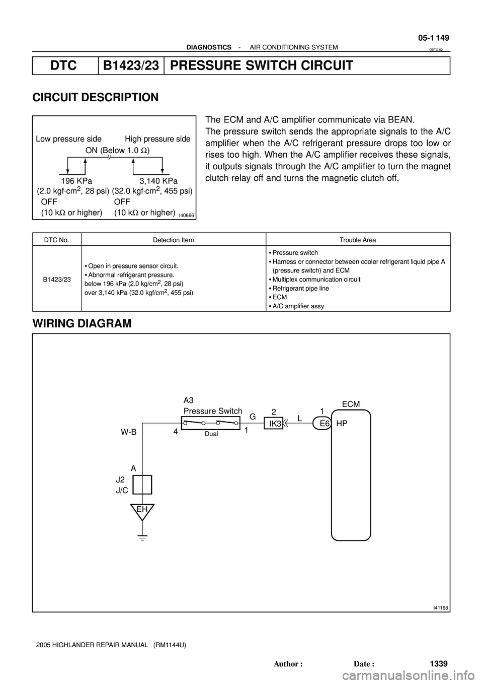 TOYOTA HIGHLANDER 2001  Service Repair Manual I40666
ON (Below 1.0 W) Low pressure side High pressure side
OFF 
(10 kW or higher)OFF 
(10 kW or higher) (2.0 kgfVcm
2, 28 psi) (32.0 kgfVcm2, 455 psi) 196 KPa 3,140 KPa
I41168
HP E61ECM
IK32
L G
1 A