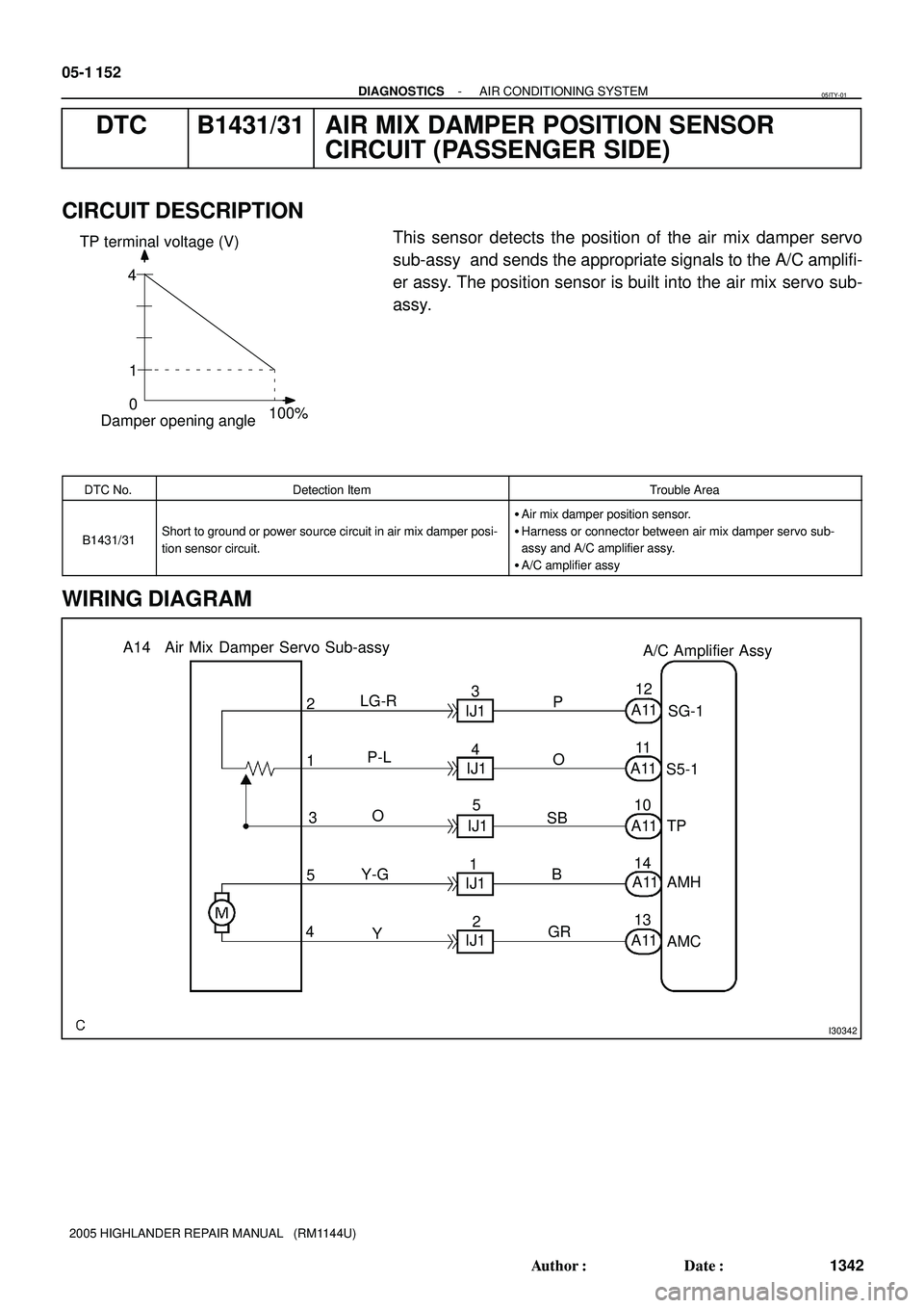 TOYOTA HIGHLANDER 2001  Service Repair Manual 4
1
0
100%
TP terminal voltage (V)
Damper opening angle
I30342
A14
A/C Amplifier Assy
P
SB 1
S5-1SG-1
TP 1012
3 2
11
A11 A11
A11 O
AMH
13 14
A11A11
AMC B
GR 45
Y Y-GO P-L LG-R
IJ1
IJ1
IJ1
IJ1
IJ13
4
1