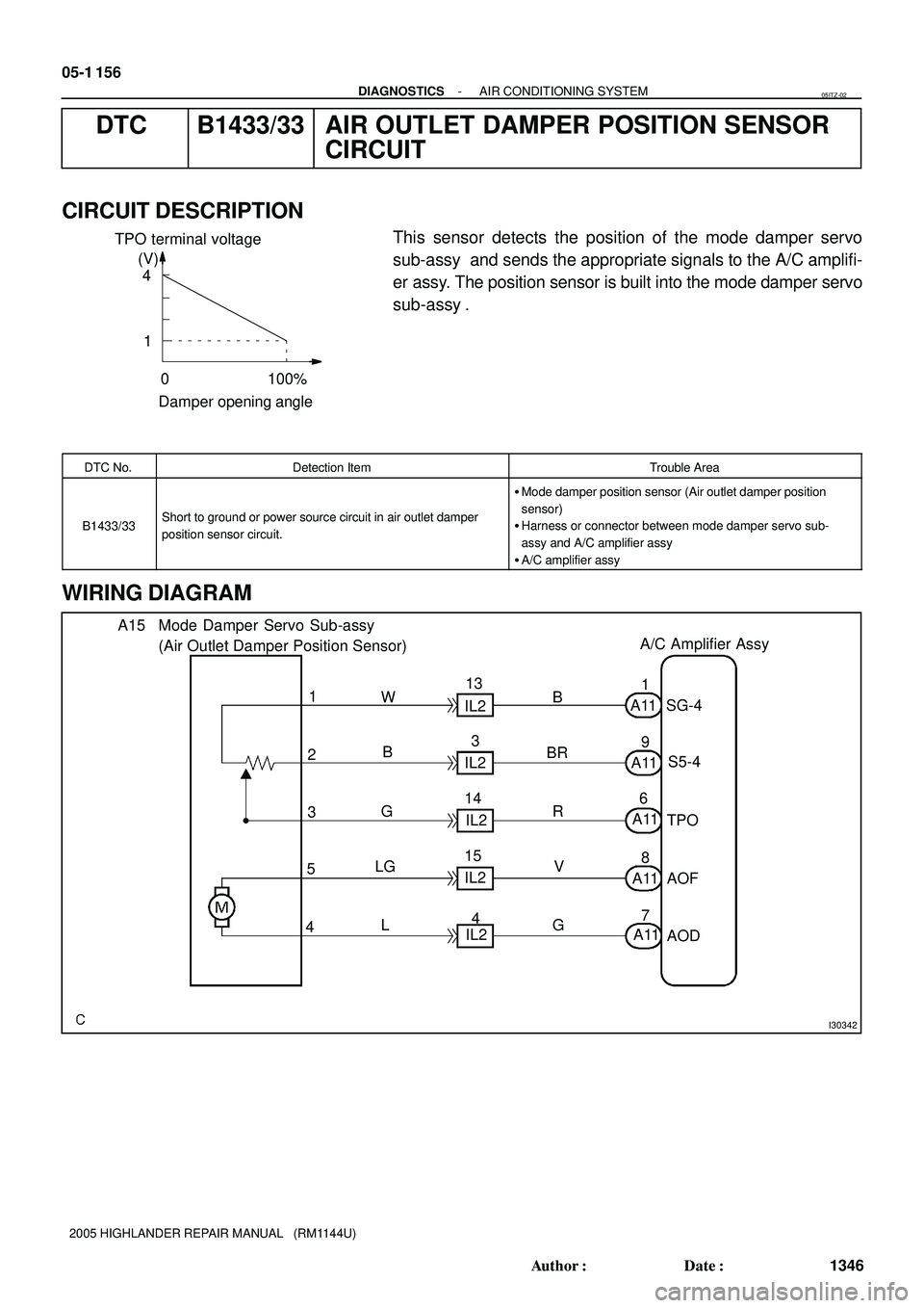 TOYOTA HIGHLANDER 2001  Service Repair Manual TPO terminal voltage
(V)
4
1
0 100%
Damper opening angle
I30342
Mode Damper Servo Sub-assy
(Air Outlet Damper Position Sensor)A/C Amplifier Assy
1
S5-4 SG-4
TPO 6
8 3
2
7 A11
AOF
AOD 49 1
A11
A11
A11
