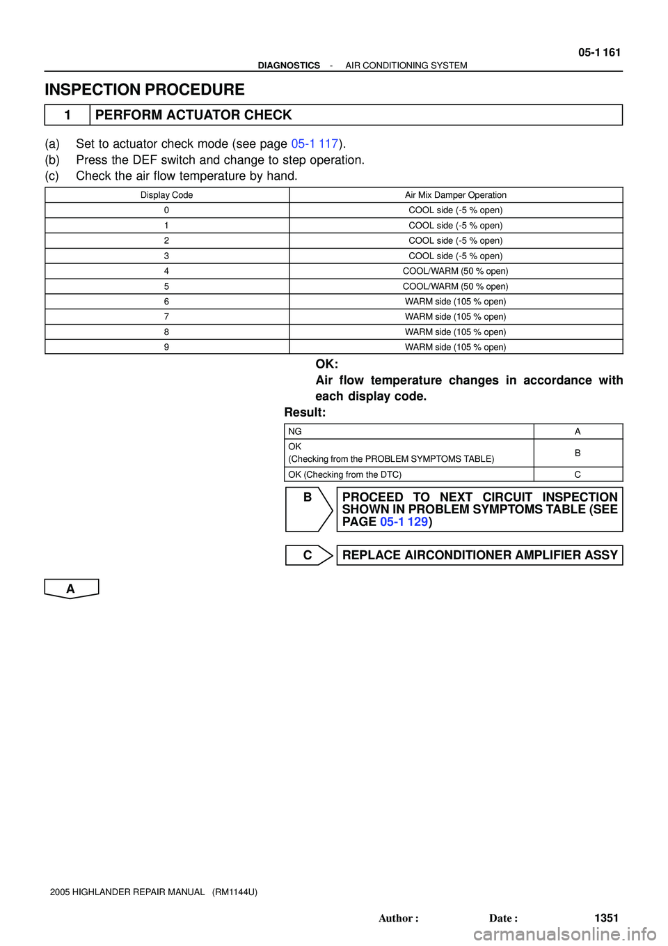 TOYOTA HIGHLANDER 2001  Service Repair Manual - DIAGNOSTICSAIR CONDITIONING SYSTEM
05-1 161
1351 Author: Date:
2005 HIGHLANDER REPAIR MANUAL   (RM1144U)
INSPECTION PROCEDURE
1 PERFORM ACTUATOR CHECK
(a) Set to actuator check mode (see page 05-1