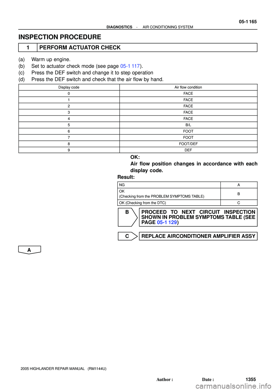 TOYOTA HIGHLANDER 2001  Service Repair Manual - DIAGNOSTICSAIR CONDITIONING SYSTEM
05-1 165
1355 Author: Date:
2005 HIGHLANDER REPAIR MANUAL   (RM1144U)
INSPECTION PROCEDURE
1 PERFORM ACTUATOR CHECK
(a) Warm up engine.
(b) Set to actuator check