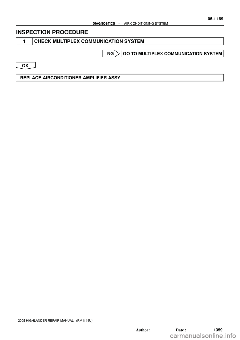 TOYOTA HIGHLANDER 2001  Service Repair Manual - DIAGNOSTICSAIR CONDITIONING SYSTEM
05-1 169
1359 Author: Date:
2005 HIGHLANDER REPAIR MANUAL   (RM1144U)
INSPECTION PROCEDURE
1 CHECK MULTIPLEX COMMUNICATION SYSTEM
NG GO TO MULTIPLEX COMMUNICATIO