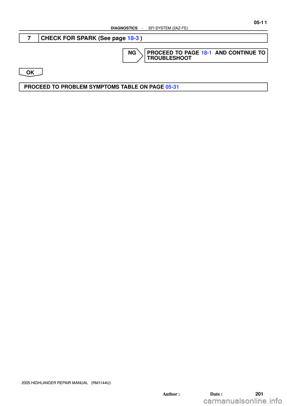 TOYOTA HIGHLANDER 2001  Service Repair Manual - DIAGNOSTICSSFI SYSTEM (2AZ-FE)
05-1 1
201 Author: Date:
2005 HIGHLANDER REPAIR MANUAL   (RM1144U)
7 CHECK FOR SPARK (See page 18-3)
NG PROCEED TO PAGE 18-1 AND CONTINUE TO
TROUBLESHOOT
OK
PROCEED 