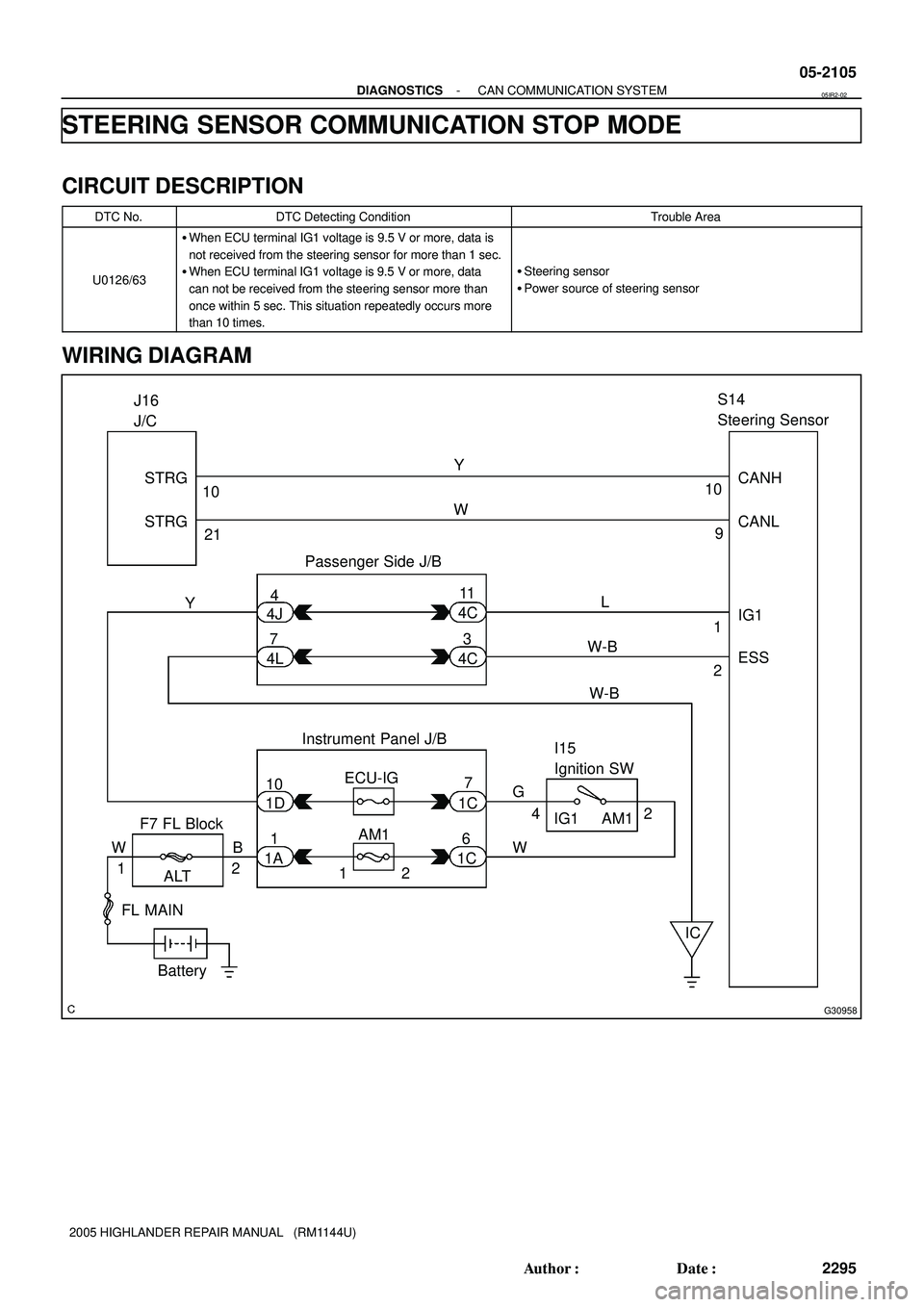 TOYOTA HIGHLANDER 2001  Service Repair Manual G30958
4L 4J
4C 4C
W-B
Battery FL MAINPassenger Side J/BS14
Steering Sensor
IG1
ESS 4
711
3
2 1CANH
CANL
9 10
W-BL STRG
STRG J16
J/C
10
21
Y
F7 FL Block
ALTInstrument Panel J/B
1A1D
1C1C 10
17
6 ECU-I