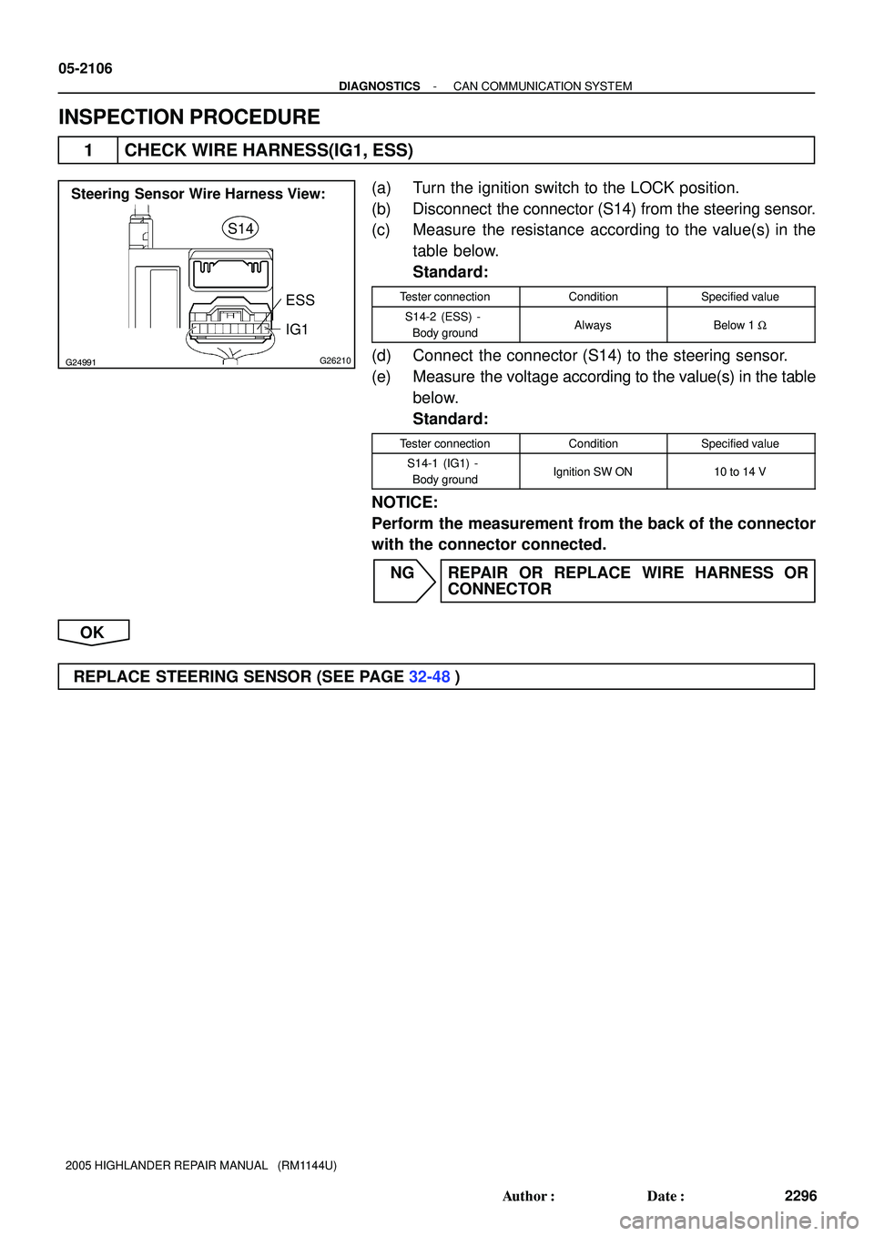 TOYOTA HIGHLANDER 2001  Service Repair Manual G24991G26210
Steering Sensor Wire Harness View:
ESS
IG1 S14
05-2106
- DIAGNOSTICSCAN COMMUNICATION SYSTEM
2296 Author: Date:
2005 HIGHLANDER REPAIR MANUAL   (RM1144U)
INSPECTION PROCEDURE
1 CHECK WI