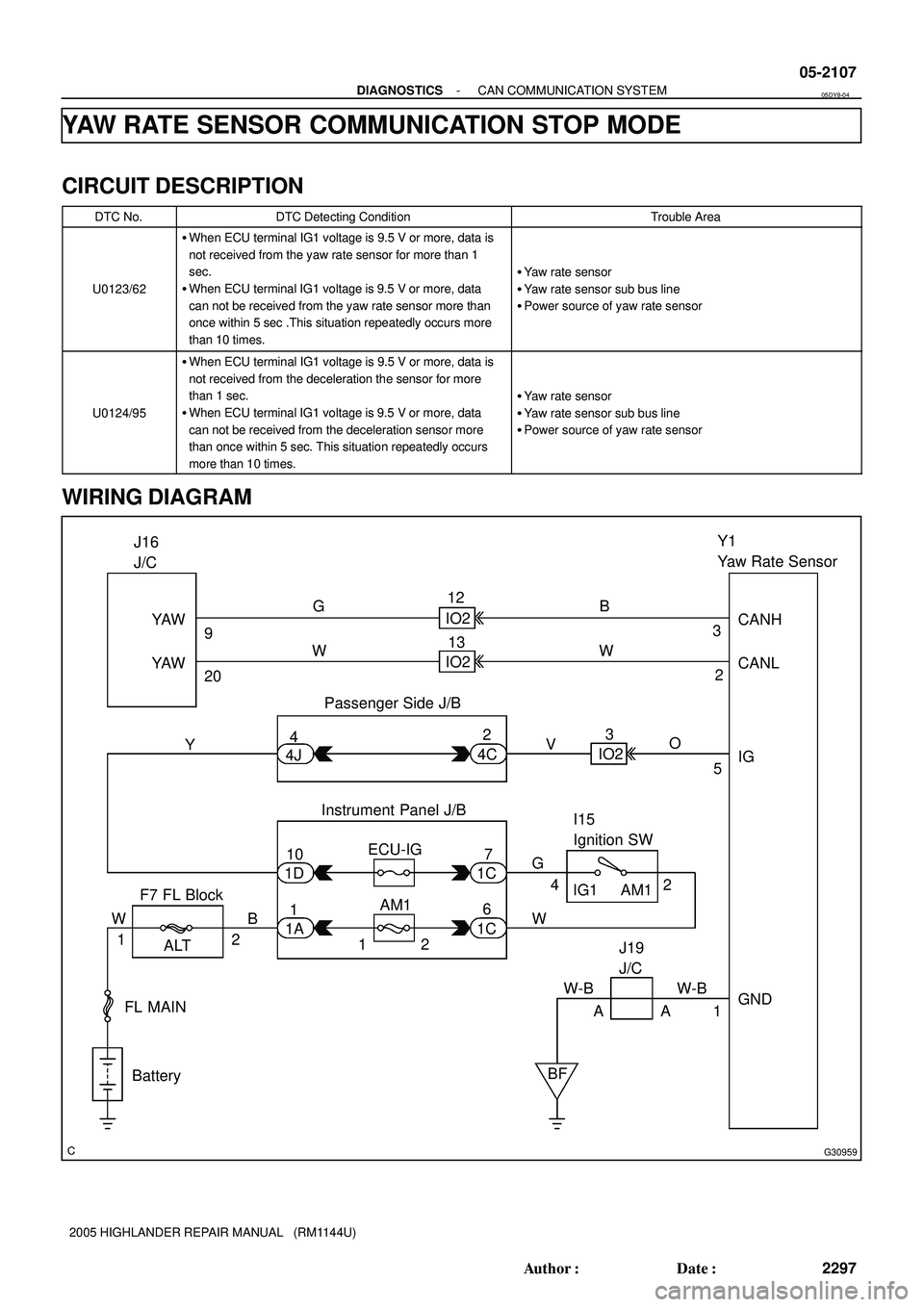 TOYOTA HIGHLANDER 2001  Service Repair Manual G30959
4J4C
Battery FL MAINPassenger Side J/BY1
Yaw Rate Sensor
IG
GND 42
5CANH
CANL
2 3 YAW
YAW J16
J/C
9
20
Y
F7 FL Block
ALTInstrument Panel J/B
1A 1D
1C 1C 10
17
6 ECU-IG
AM1
12G
W4
BF WG
12 WB2 I