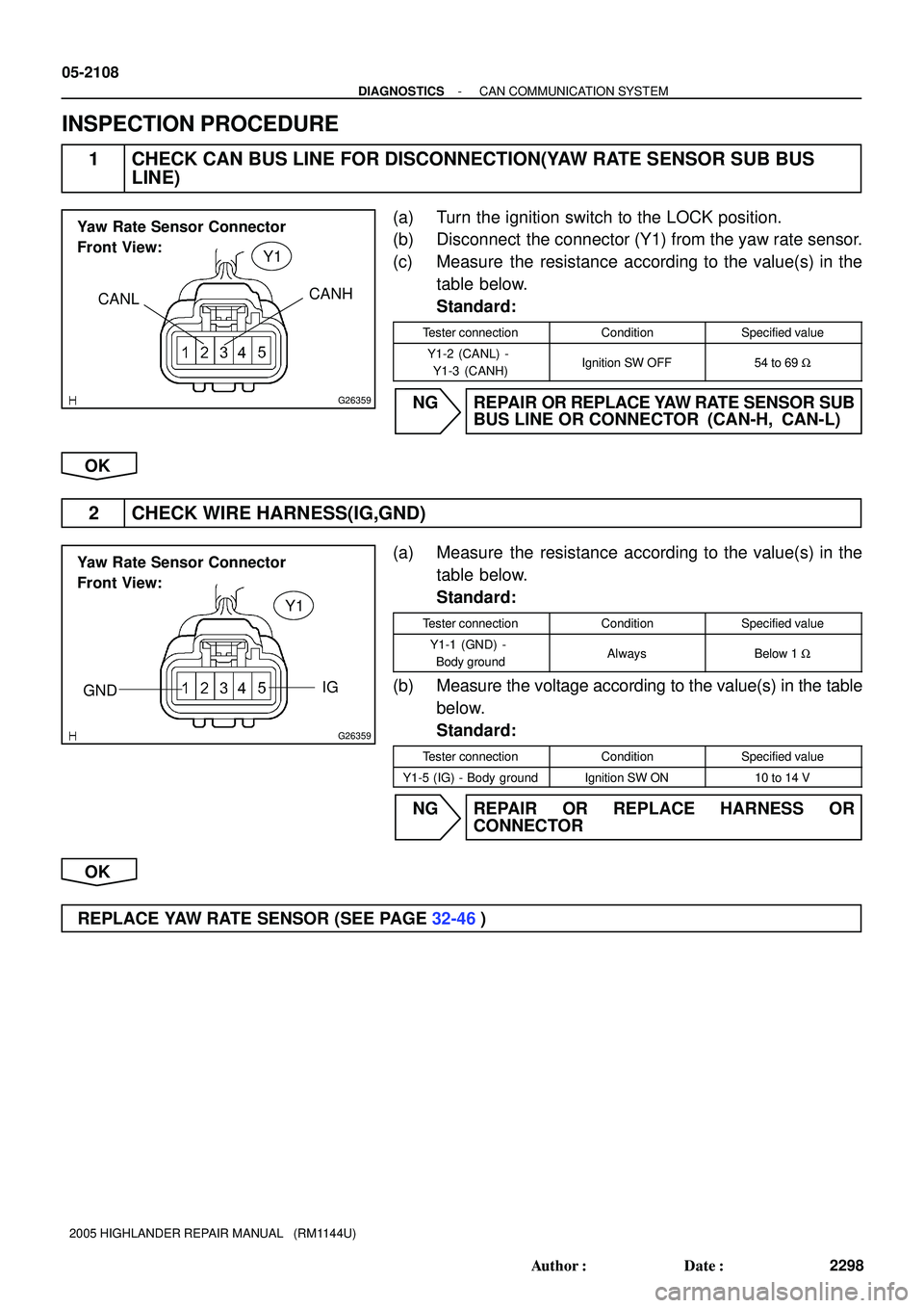 TOYOTA HIGHLANDER 2001  Service Repair Manual G26359
Yaw Rate Sensor Connector
Front View:
CANLCANH
Y1
G26359
Yaw Rate Sensor Connector
Front View:
IG
GND
Y1
05-2108
- DIAGNOSTICSCAN COMMUNICATION SYSTEM
2298 Author: Date:
2005 HIGHLANDER REPAI