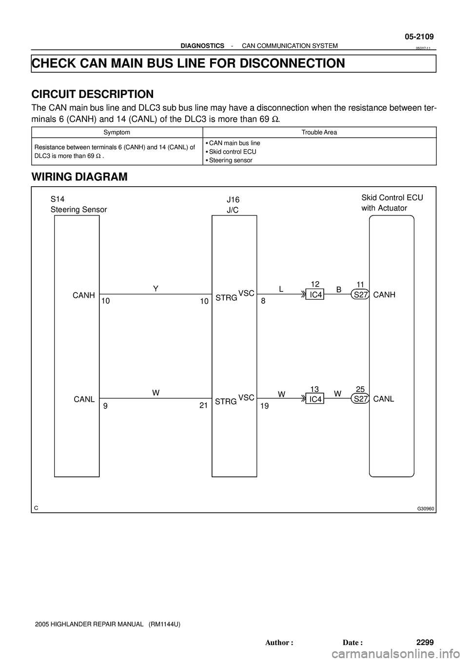 TOYOTA HIGHLANDER 2001  Service Repair Manual G30960
S14
Steering Sensor
CANL CANH
10
9CANL CANH J16
J/CSkid Control ECU
with Actuator
Y
W10
21STRGVSC
VSC
STRG8
19L
W12
IC4
IC413B
W11
S27
S2725
- DIAGNOSTICSCAN COMMUNICATION SYSTEM
05-2109
2299 A