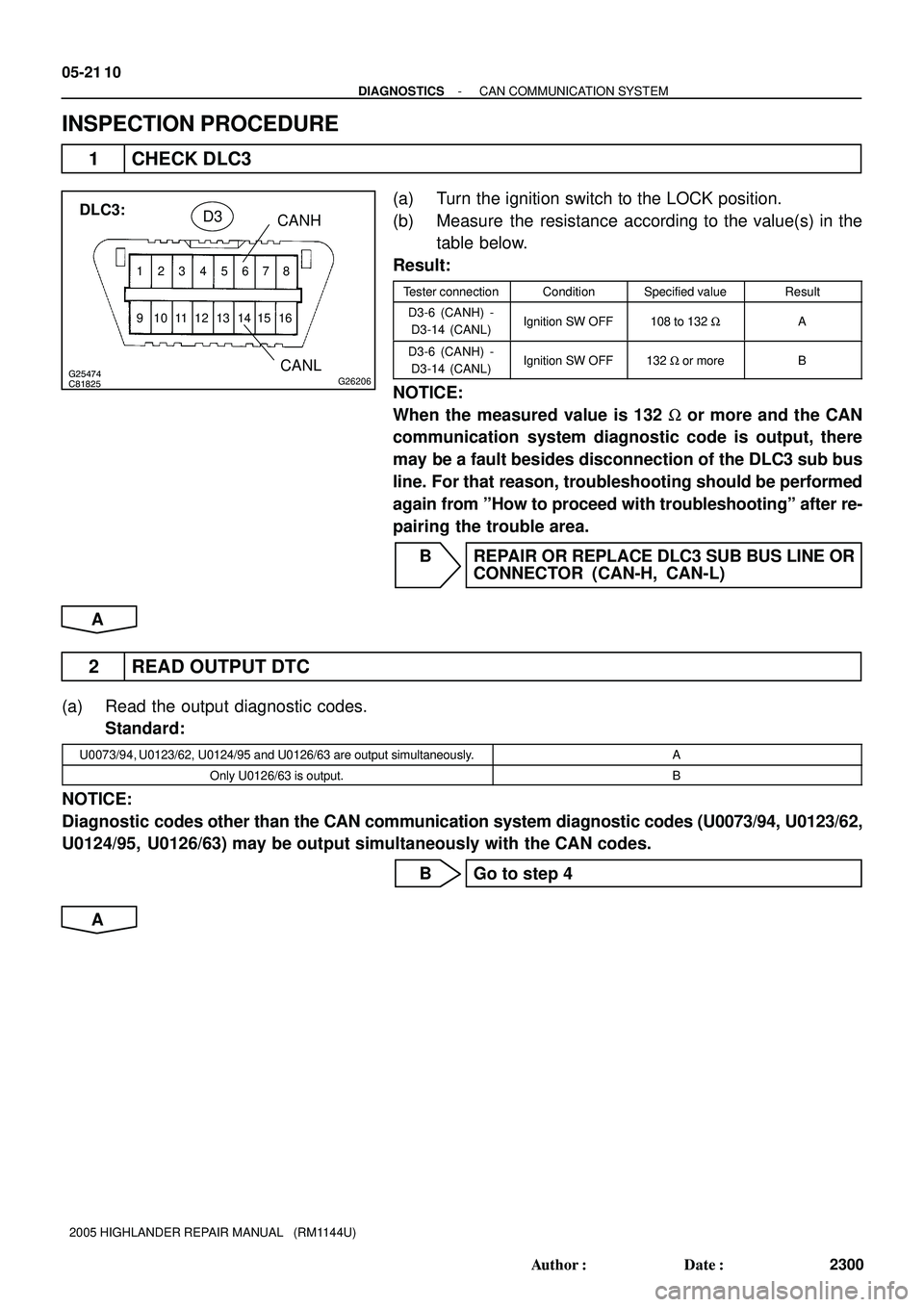 TOYOTA HIGHLANDER 2001  Service Repair Manual C81825
12345678
9 10111213141516
G25474G26206
DLC3:
CANH
CANLD3
05-21 10
- DIAGNOSTICSCAN COMMUNICATION SYSTEM
2300 Author: Date:
2005 HIGHLANDER REPAIR MANUAL   (RM1144U)
INSPECTION PROCEDURE
1 CHE