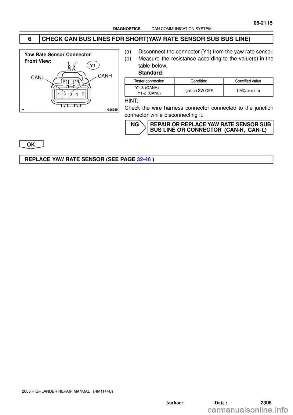 TOYOTA HIGHLANDER 2001  Service Repair Manual G26359
Yaw Rate Sensor Connector
Front View:
CANLCANH
Y1
- DIAGNOSTICSCAN COMMUNICATION SYSTEM
05-21 15
2305 Author: Date:
2005 HIGHLANDER REPAIR MANUAL   (RM1144U)
6 CHECK CAN BUS LINES FOR SHORT(Y
