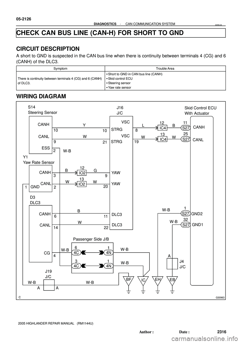 TOYOTA HIGHLANDER 2001  Service Repair Manual G30963
IC4
S27 W Y
WG
W BWL
WB
CANL CANH
CANLCANH
CANL CANH
CANL CANHESS S14
Steering SensorJ16
J/CSkid Control ECU
With Actuator
D3
DLC31011
12
1325
2
146 9S27 S27
IC4
3
11
22 10
218
19
Y1
Yaw Rate S