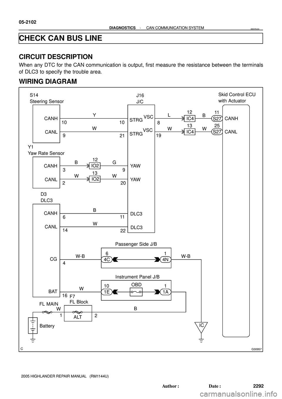 TOYOTA HIGHLANDER 2001  Service Repair Manual G30957
S14
Steering Sensor
CANL CANH
10
9CANL CANH J16
J/CSkid Control ECU
with Actuator
Y1
Yaw Rate Sensor
Passenger Side J/B D3
DLC3
Instrument Panel J/B
FL MAIN
BatteryF7
FL Block
ALT 1
2 CANL CANH