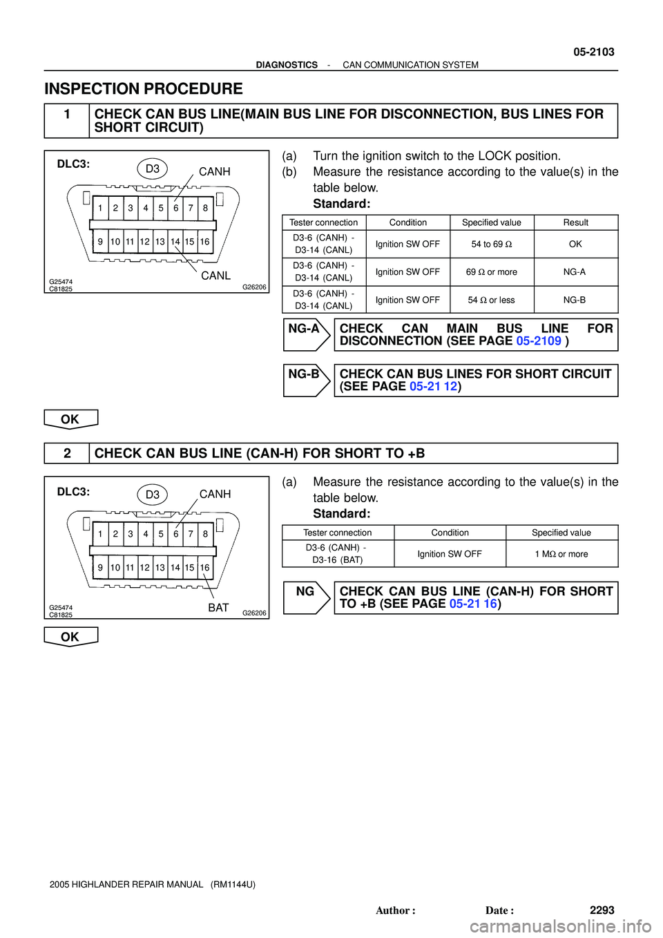 TOYOTA HIGHLANDER 2001  Service Repair Manual C81825
12345678
9 10111213141516
G25474G26206
DLC3:
CANH
CANLD3
C81825
12345678
9 10111213141516
G25474G26206
DLC3:
CANH
BATD3
- DIAGNOSTICSCAN COMMUNICATION SYSTEM
05-2103
2293 Author: Date:
2005 H