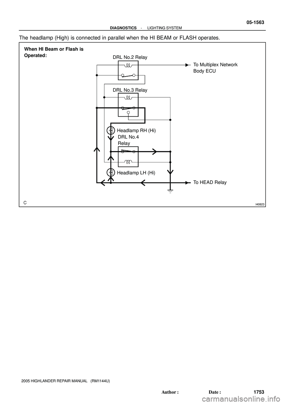 TOYOTA HIGHLANDER 2001  Service Repair Manual I40823
To Multiplex Network 
Body ECU
To HEAD Relay Headlamp LH (Hi) Headlamp RH (Hi) DRL No.2 Relay
DRL No.3 Relay
DRL No.4
Relay When HI Beam or Flash is 
Operated:
- DIAGNOSTICSLIGHTING SYSTEM
05-1