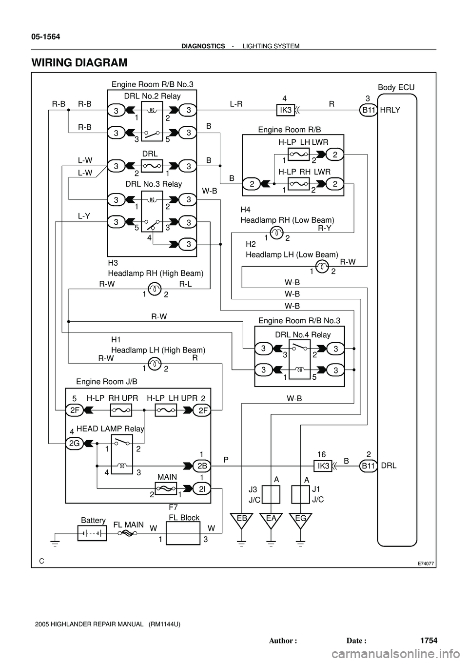 TOYOTA HIGHLANDER 2001  Service Repair Manual E74077
Engine Room R/B No.3
Body ECU
Engine Room R/B
H4
Headlamp RH (Low Beam)
H3
Headlamp RH (High Beam)H2
Headlamp LH (Low Beam)
H1
Headlamp LH (High Beam)Engine Room R/B No.3
DRL No.4 Relay
Engine 