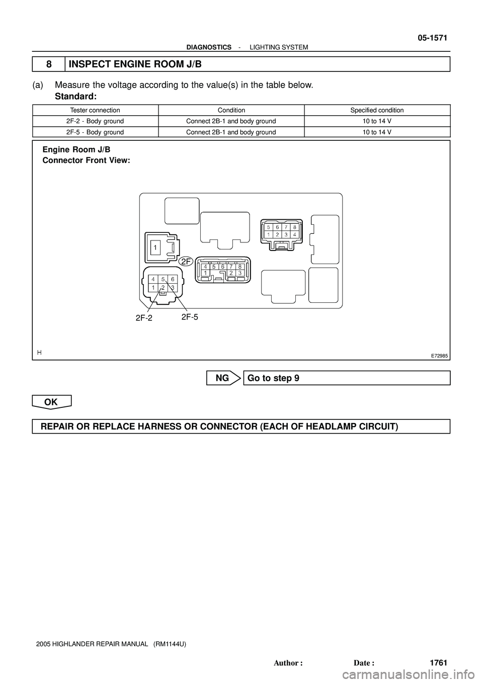 TOYOTA HIGHLANDER 2001  Service Repair Manual E72985
Engine  Room J/B
Connector Front View:
2F
2F-5
2F-2
- DIAGNOSTICSLIGHTING SYSTEM
05-1571
1761 Author: Date:
2005 HIGHLANDER REPAIR MANUAL   (RM1144U)
8 INSPECT ENGINE ROOM J/B
(a) Measure the