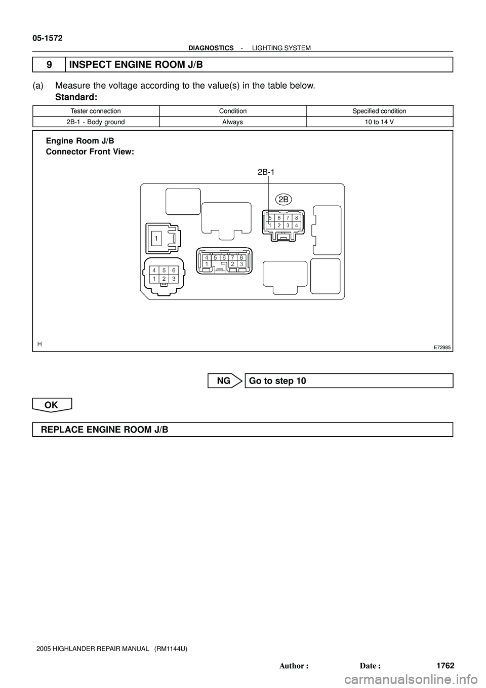 TOYOTA HIGHLANDER 2001  Service Repair Manual E72985
Engine  Room J/B
Connector Front View:
2B
2B-1
05-1572
- DIAGNOSTICSLIGHTING SYSTEM
1762 Author: Date:
2005 HIGHLANDER REPAIR MANUAL   (RM1144U)
9 INSPECT ENGINE ROOM J/B
(a) Measure the volt