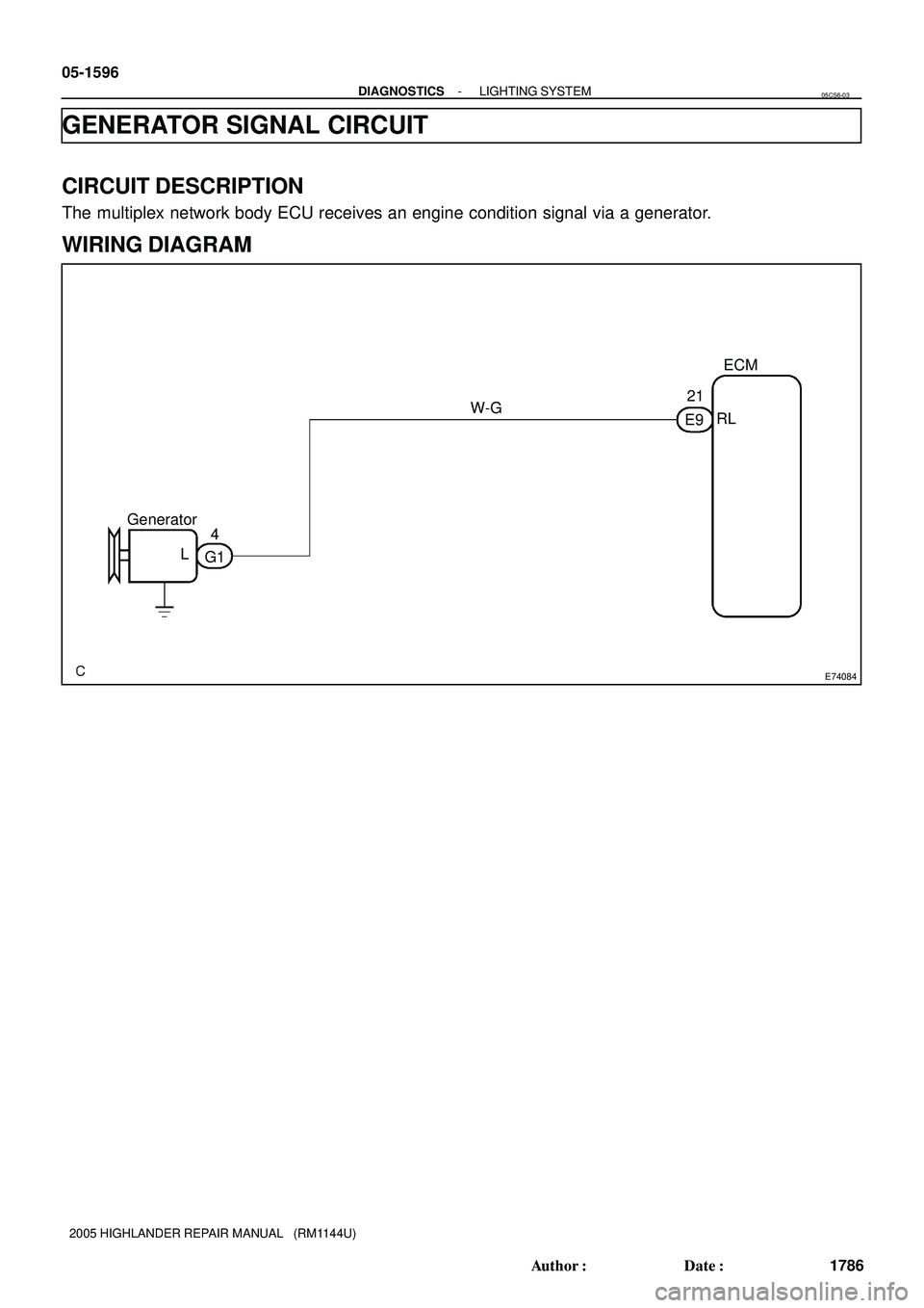 TOYOTA HIGHLANDER 2001  Service Repair Manual E74084
GeneratorECM
W-G21
E9RL
4
G1 L 05-1596
- DIAGNOSTICSLIGHTING SYSTEM
1786 Author: Date:
2005 HIGHLANDER REPAIR MANUAL   (RM1144U)
GENERATOR SIGNAL CIRCUIT
CIRCUIT DESCRIPTION
The multiplex net