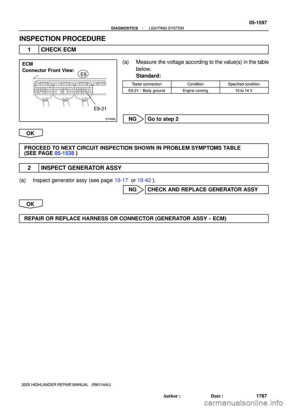 TOYOTA HIGHLANDER 2001  Service Repair Manual E74382
ECM 
Connector Front View:
E9
E9-21
- DIAGNOSTICSLIGHTING SYSTEM
05-1597
1787 Author: Date:
2005 HIGHLANDER REPAIR MANUAL   (RM1144U)
INSPECTION PROCEDURE
1 CHECK ECM
(a) Measure the voltage 