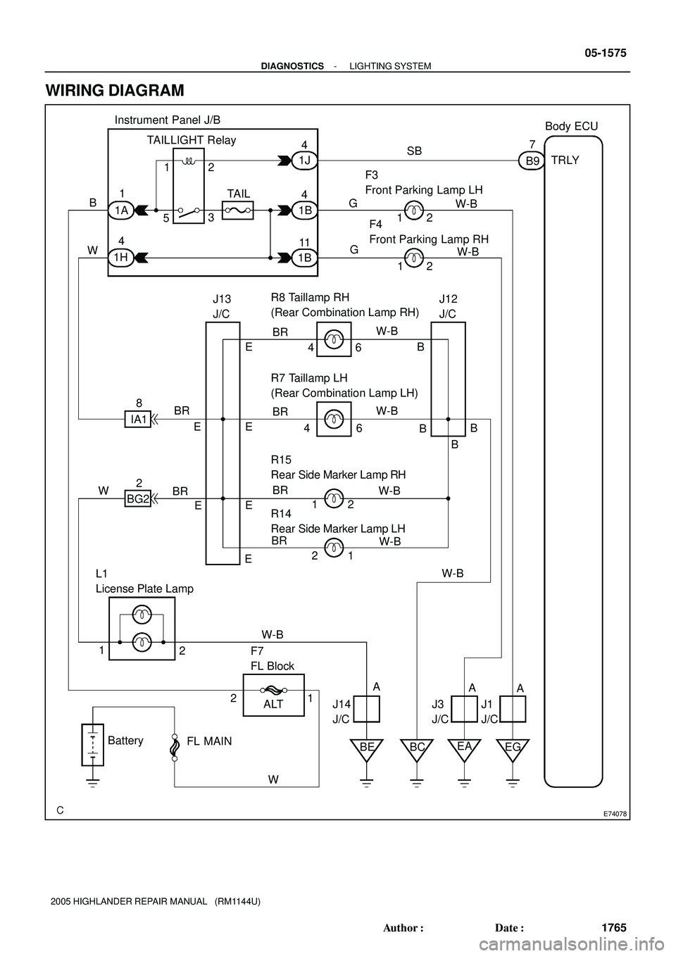TOYOTA HIGHLANDER 2001  Service Repair Manual E74078
Instrument Panel J/B
TAILLIGHT RelayBody ECU
F3
Front Parking Lamp LH
F4
Front Parking Lamp RH
R8 Taillamp RH
(Rear Combination Lamp RH)
R7 Taillamp LH
(Rear Combination Lamp LH)
R15
Rear Side 