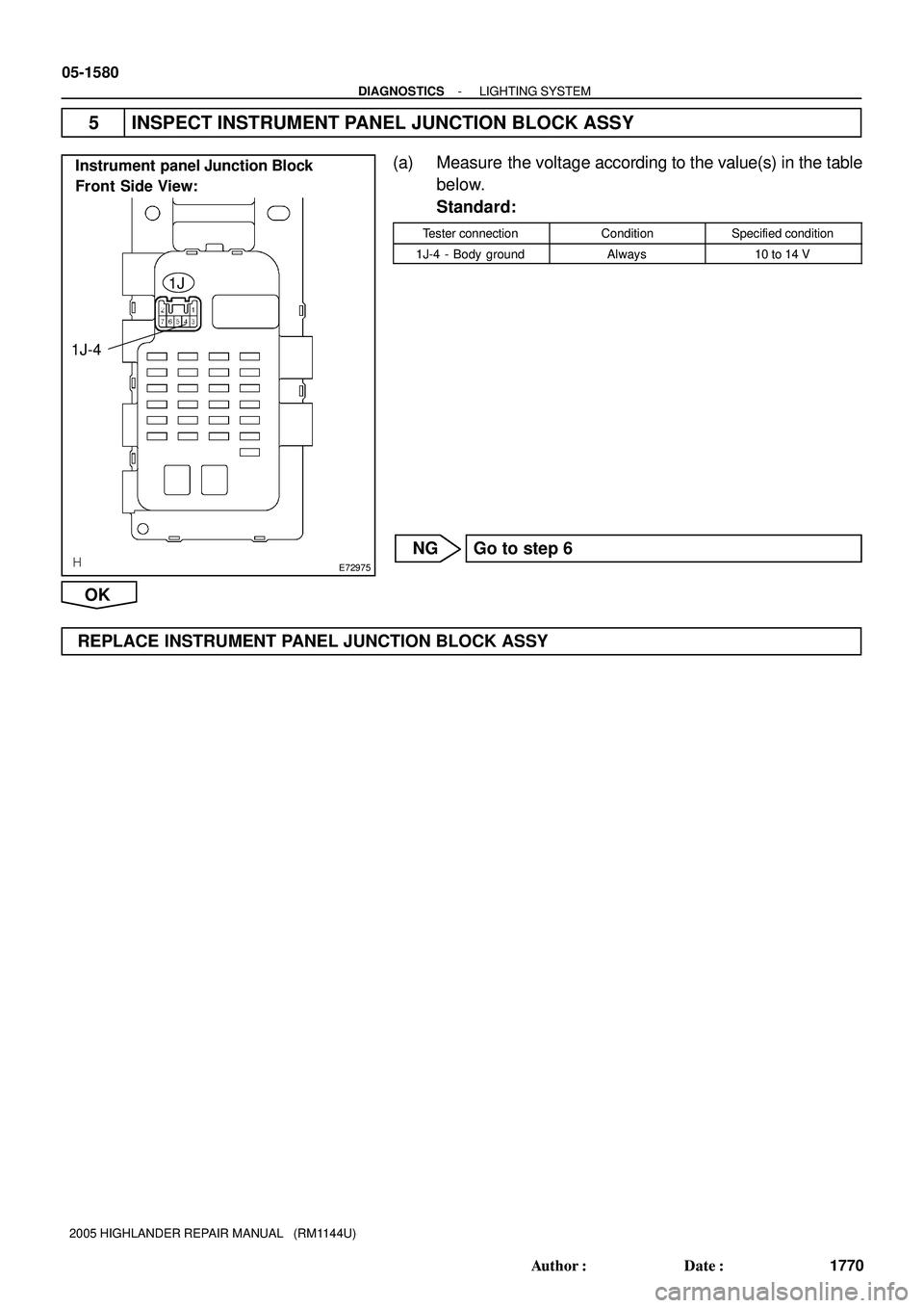 TOYOTA HIGHLANDER 2001  Service Repair Manual E72975
Instrument panel Junction Block
Front Side View:
1J
1J-4
05-1580
- DIAGNOSTICSLIGHTING SYSTEM
1770 Author: Date:
2005 HIGHLANDER REPAIR MANUAL   (RM1144U)
5 INSPECT INSTRUMENT PANEL JUNCTION 