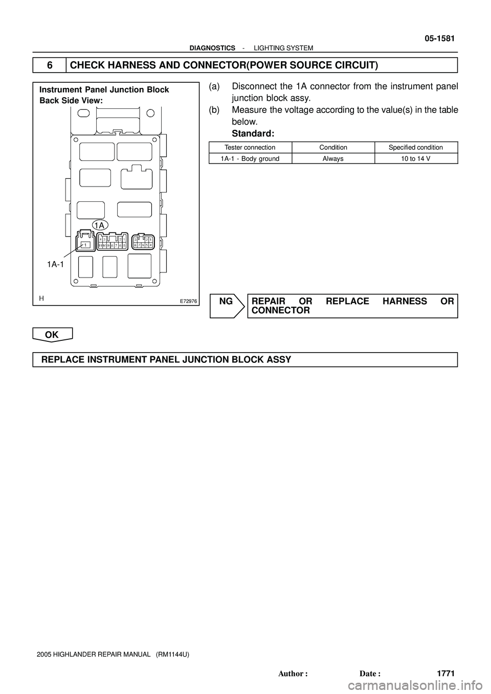 TOYOTA HIGHLANDER 2001  Service Repair Manual E72976
Instrument Panel Junction Block
Back Side View:
1A
1A-1
- DIAGNOSTICSLIGHTING SYSTEM
05-1581
1771 Author: Date:
2005 HIGHLANDER REPAIR MANUAL   (RM1144U)
6 CHECK HARNESS AND CONNECTOR(POWER S