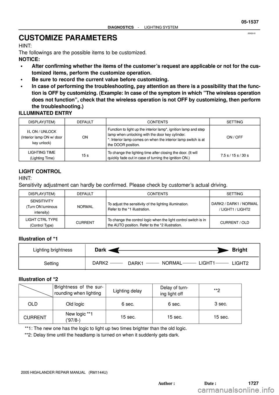 TOYOTA HIGHLANDER 2001  Service Repair Manual 05IQ2-01
SettingLIGHT2 LIGHT1 NORMAL DARK2
DARK1
Lighting brightnessDark Bright
OLD
CURRENTBrightness of the sur-
rounding when lightingLighting delayDelay of turn-
ing light off**2
Old logic
New logi