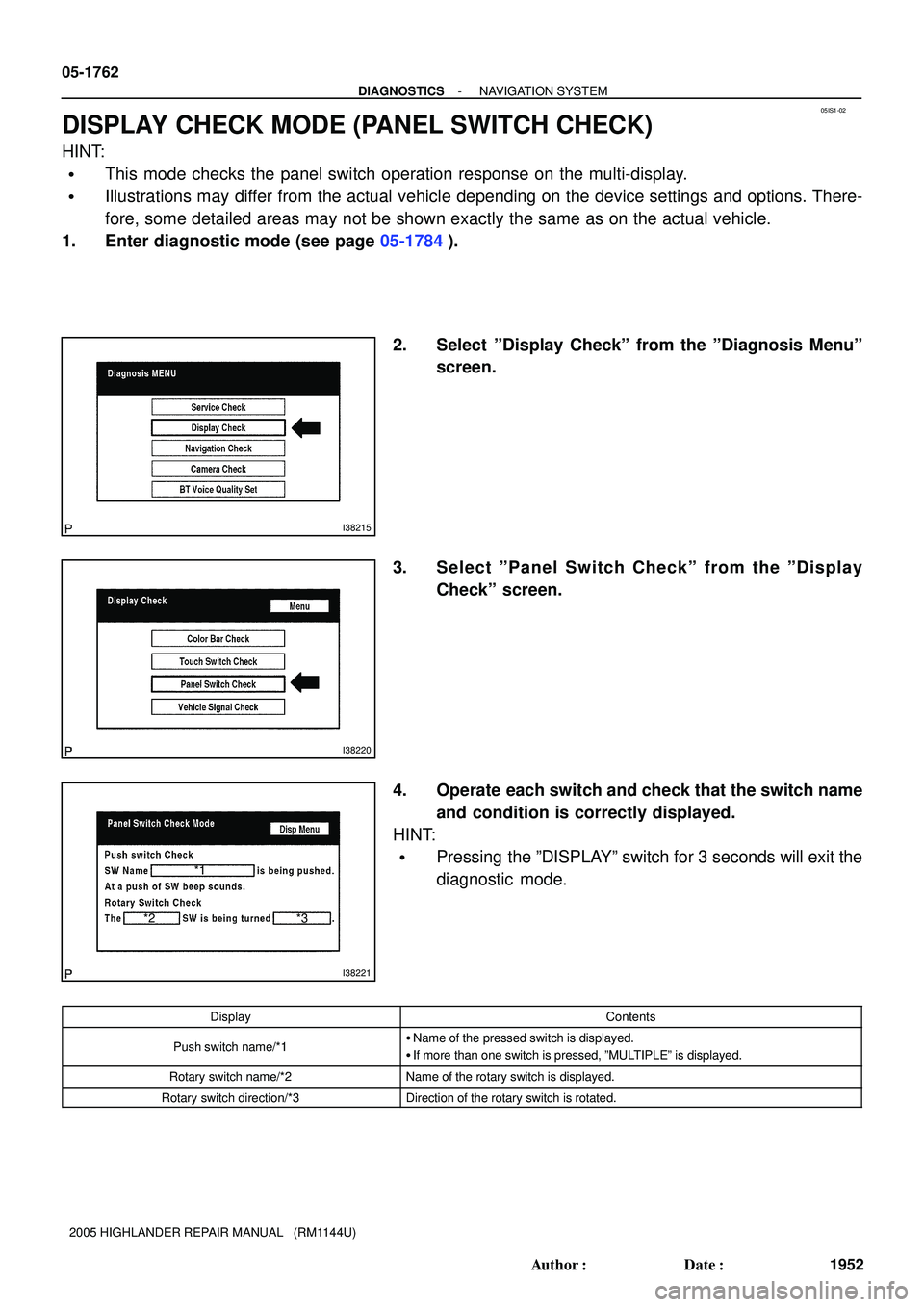 TOYOTA HIGHLANDER 2001  Service Repair Manual 05IS1-02
I38215
I38220
I38221
*1
*2 *3
05-1762
- DIAGNOSTICSNAVIGATION SYSTEM
1952 Author: Date:
2005 HIGHLANDER REPAIR MANUAL   (RM1144U)
DISPLAY CHECK MODE (PANEL SWITCH CHECK)
HINT:
This mode ch