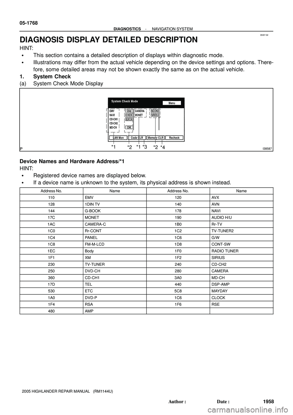 TOYOTA HIGHLANDER 2001  Service Repair Manual 05IS7-02
I38587*1
*2*1
*2*3
*4
05-1768
- DIAGNOSTICSNAVIGATION SYSTEM
1958 Author: Date:
2005 HIGHLANDER REPAIR MANUAL   (RM1144U)
DIAGNOSIS DISPLAY DETAILED DESCRIPTION
HINT:
This section contains