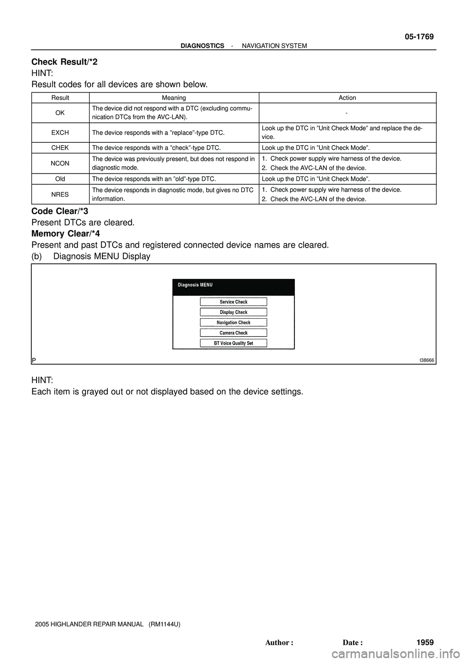TOYOTA HIGHLANDER 2001  Service Repair Manual I38666
- DIAGNOSTICSNAVIGATION SYSTEM
05-1769
1959 Author: Date:
2005 HIGHLANDER REPAIR MANUAL   (RM1144U)
Check Result/*2
HINT:
Result codes for all devices are shown below.
ResultMeaningAction
OKT