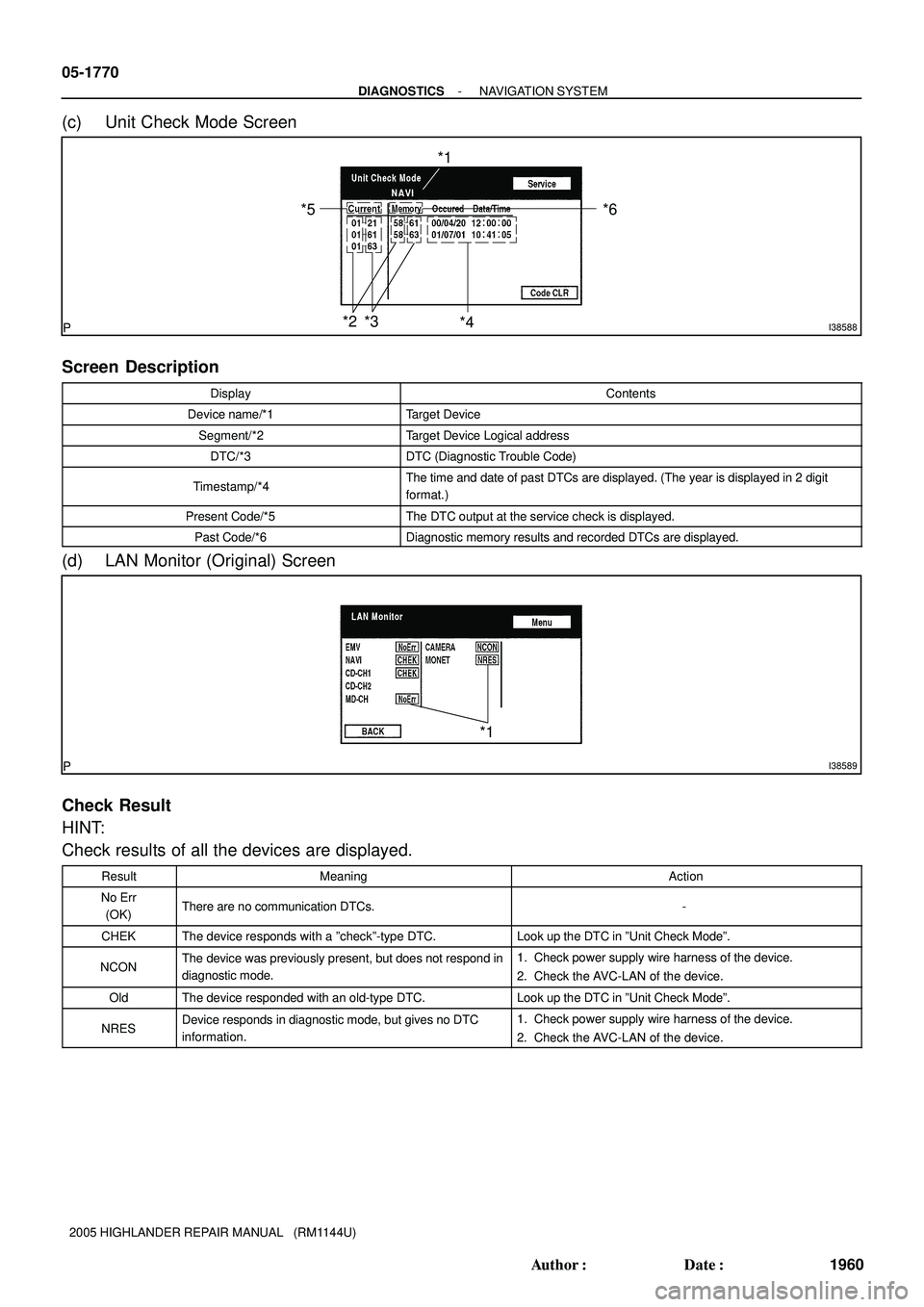 TOYOTA HIGHLANDER 2001  Service Repair Manual I38588
*1
*2 *3 *5
*4
*6
I38589
*1
05-1770
- DIAGNOSTICSNAVIGATION SYSTEM
1960 Author: Date:
2005 HIGHLANDER REPAIR MANUAL   (RM1144U)
(c) Unit Check Mode Screen
Screen Description
DisplayContents
D